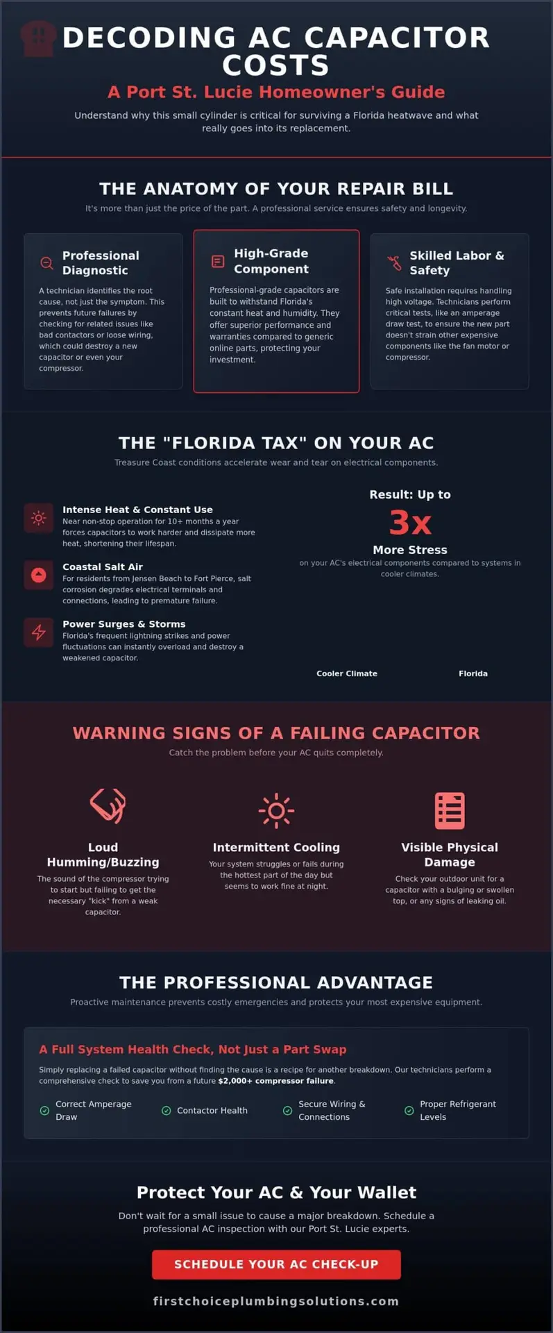 AC Capacitor Replacement Cost in Port St. Lucie: 2026 Homeowner’s Guide