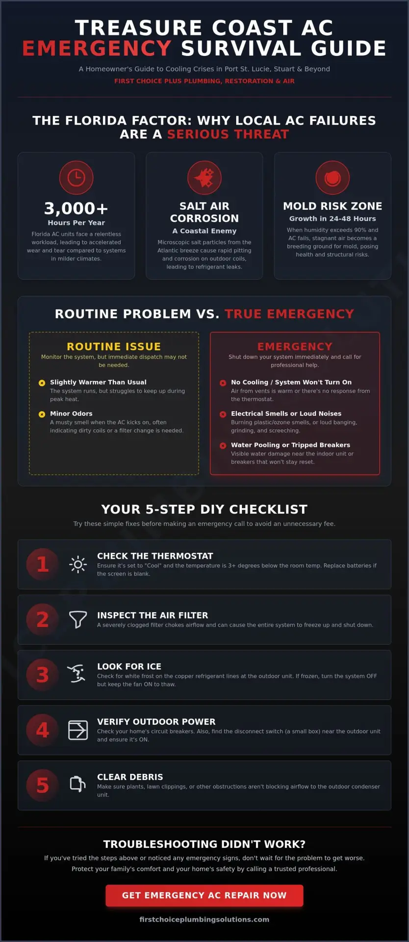 Emergency AC Repair Treasure Coast: The 2026 Homeowner’s Survival Guide