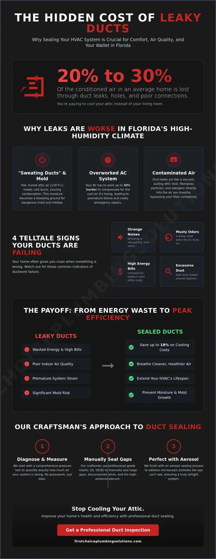 Expert Duct Sealing Services in Port St. Lucie: Improve Comfort & Efficiency