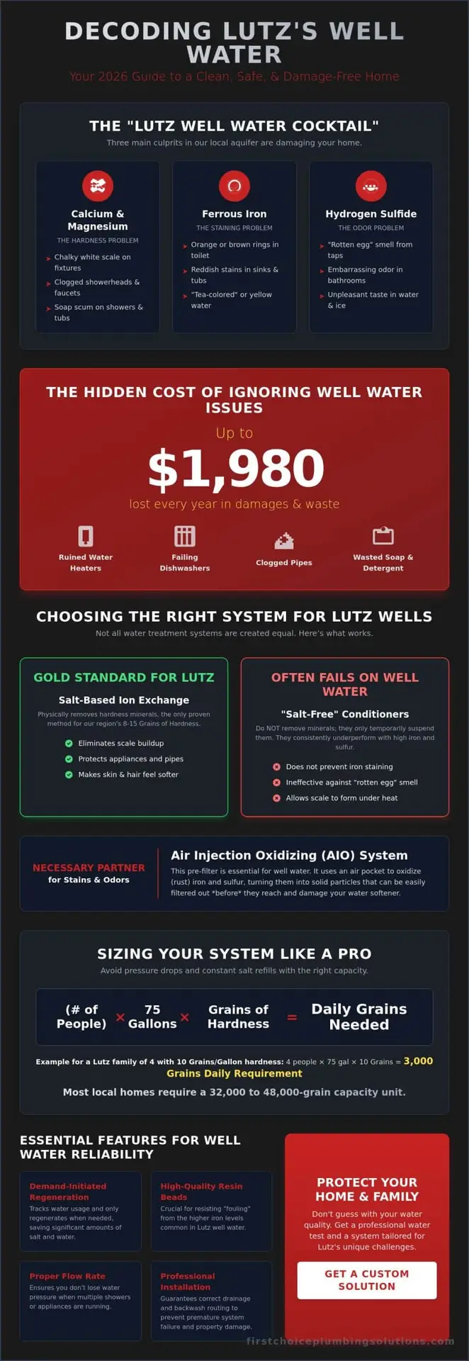 How to Choose a Water Softener for Well Water in Lutz: A 2026 Homeowner’s Guide