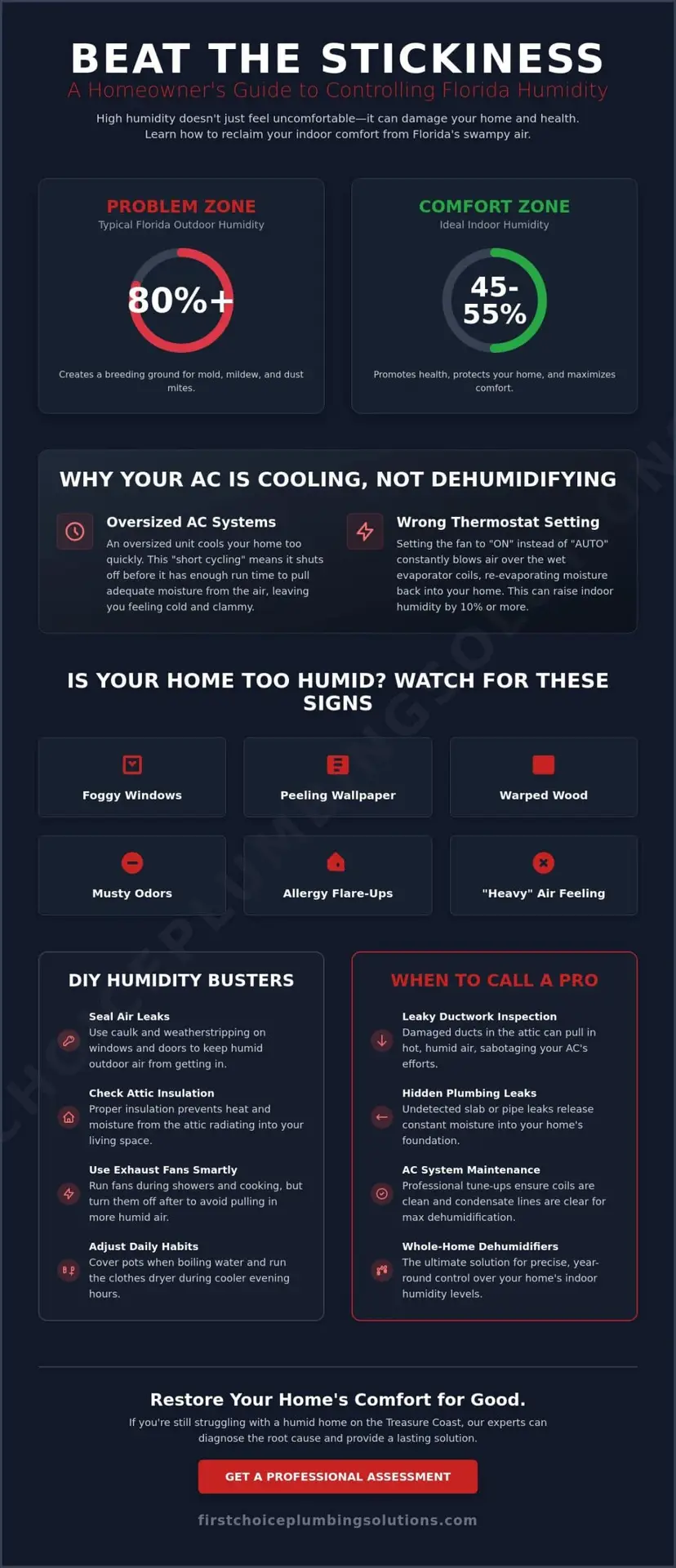 Reducing Humidity in Your Florida House: A Treasure Coast Homeowner’s Guide