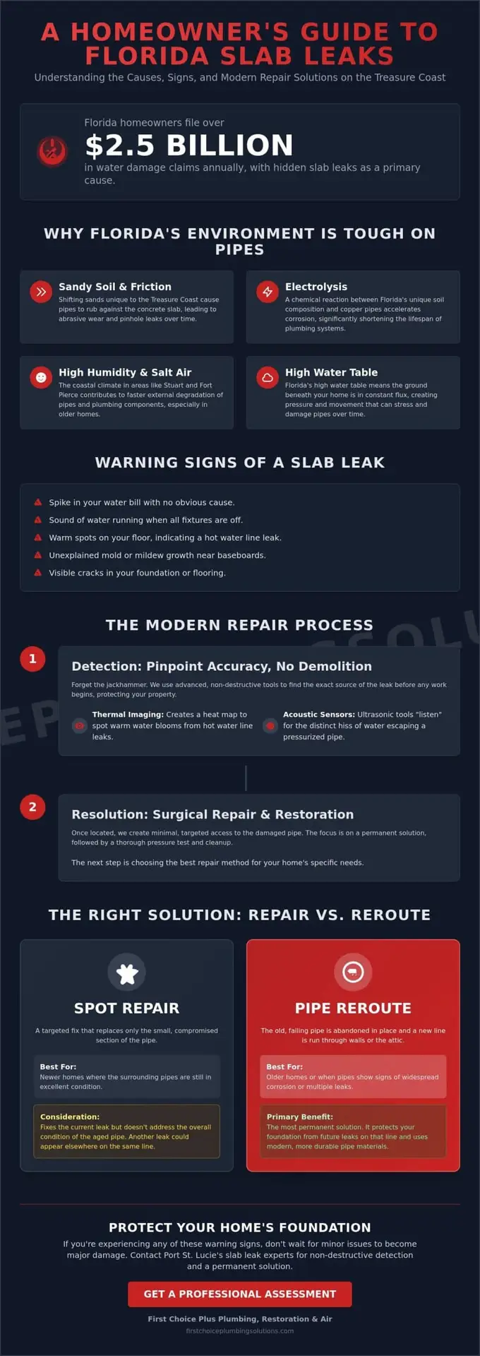 Slab Leak Repair Process: A Visual Guide for Treasure Coast Homeowners