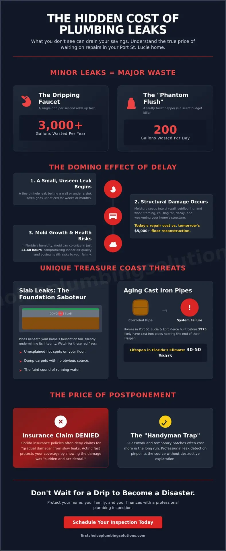 The Hidden Costs of Plumbing Repairs: Why Waiting Is a High-Interest Loan Against Your Home