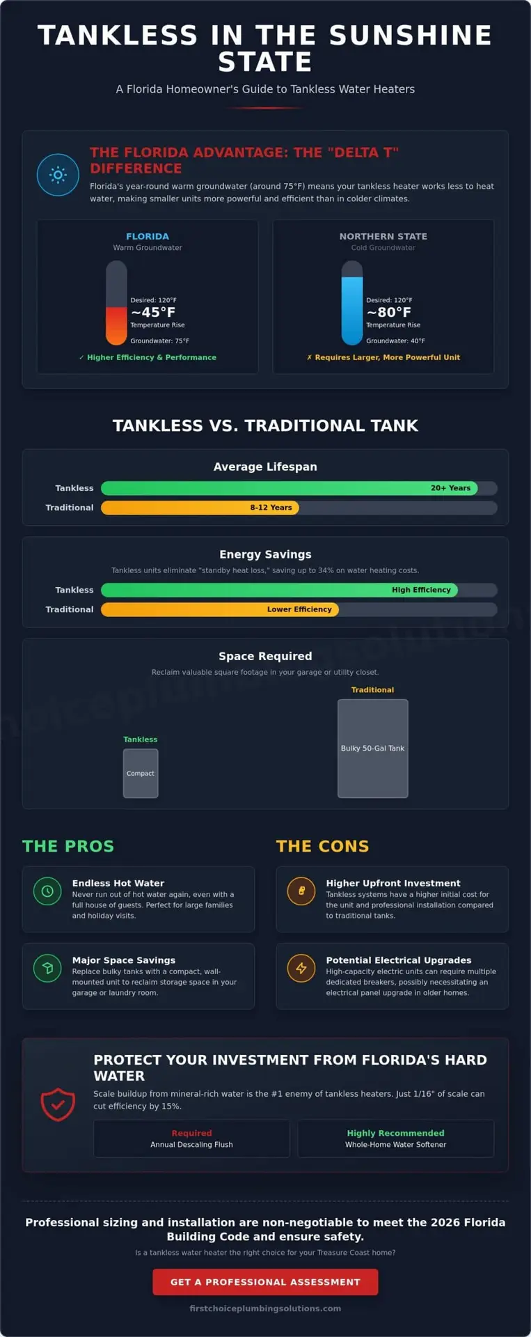 Tankless Water Heater Pros and Cons in Florida: A 2026 Homeowner’s Guide