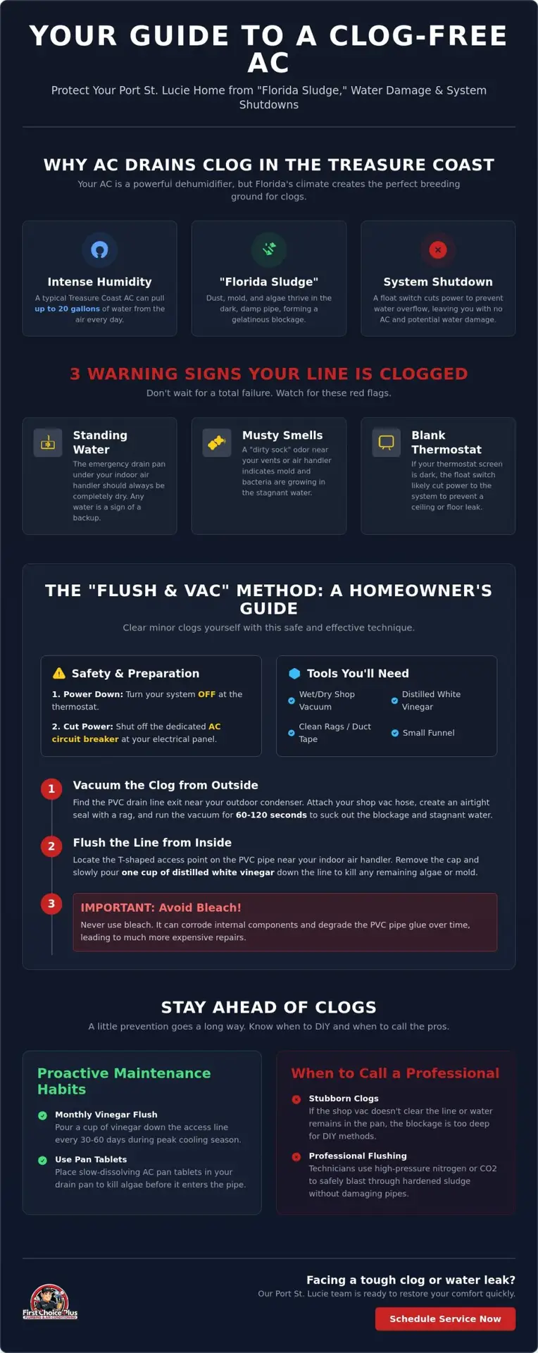 AC Drain Line Cleaning in Port St. Lucie: A Homeowner’s Step-by-Step Guide
