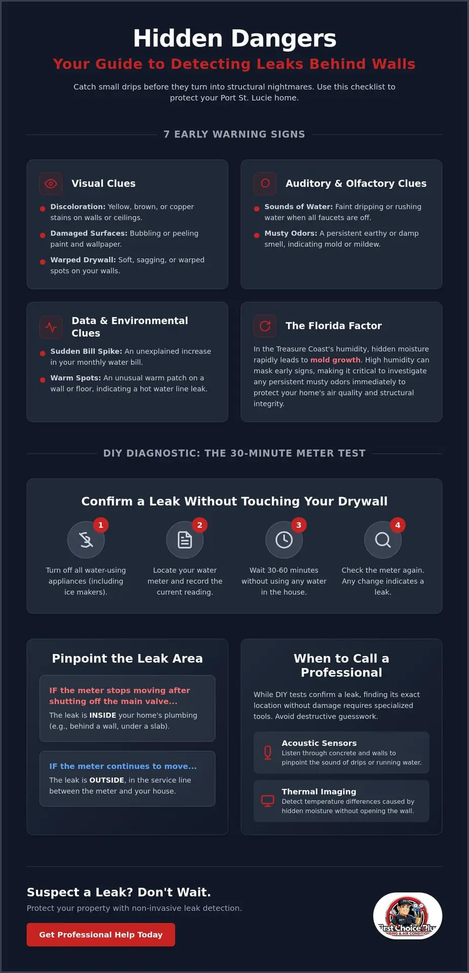 Detecting Leaks in Walls: The 2026 Homeowner’s Diagnostic Checklist 1 Detecting Leaks in Walls: The 2026 Homeowner’s Diagnostic Checklist