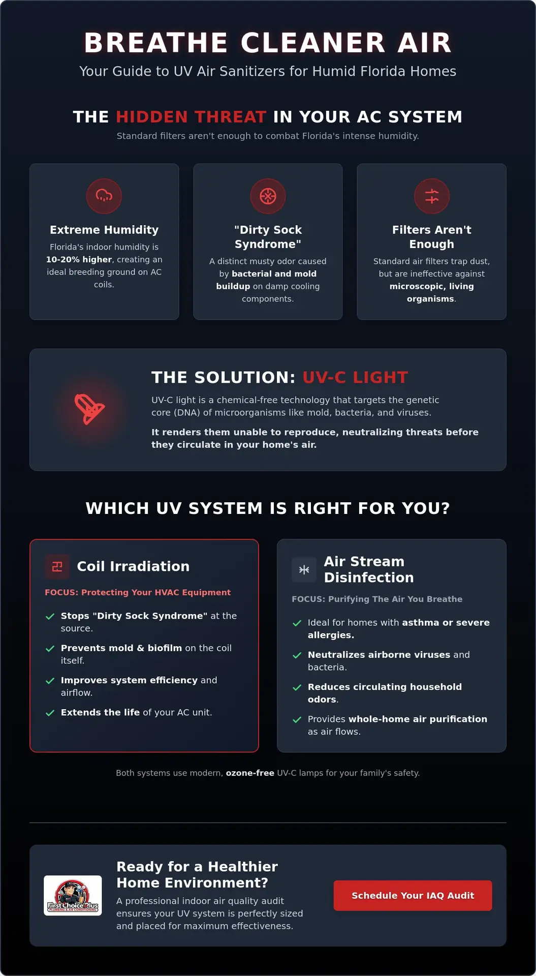 Expert UV Air Sanitizer Installation in Port St. Lucie: Your Guide to Cleaner Air 1 Expert UV Air Sanitizer Installation in Port St. Lucie: Your Guide to Cleaner Air