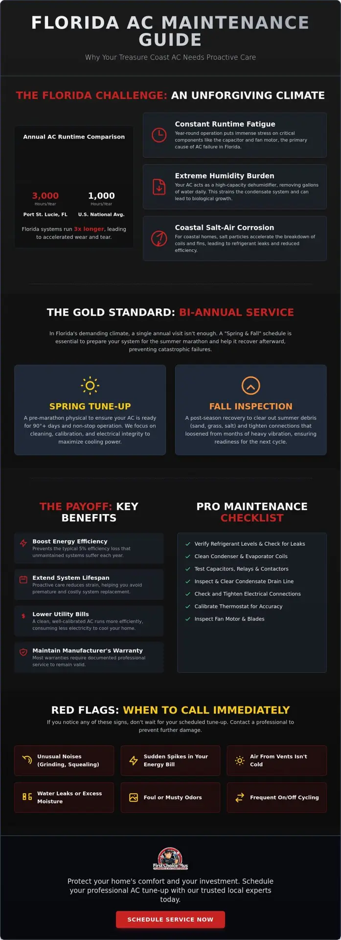 How Often Should You Service Your AC in Florida? The 2026 Homeowner’s Guide