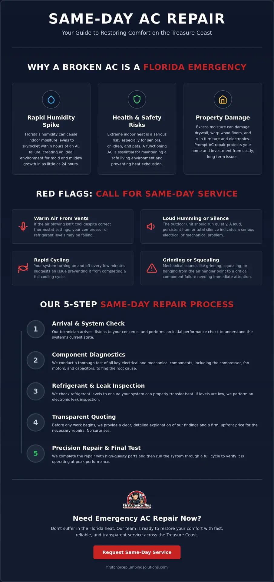 Same Day AC Repair in Port St. Lucie: Restoring Your Comfort Fast 1 Same Day AC Repair in Port St. Lucie: Restoring Your Comfort Fast