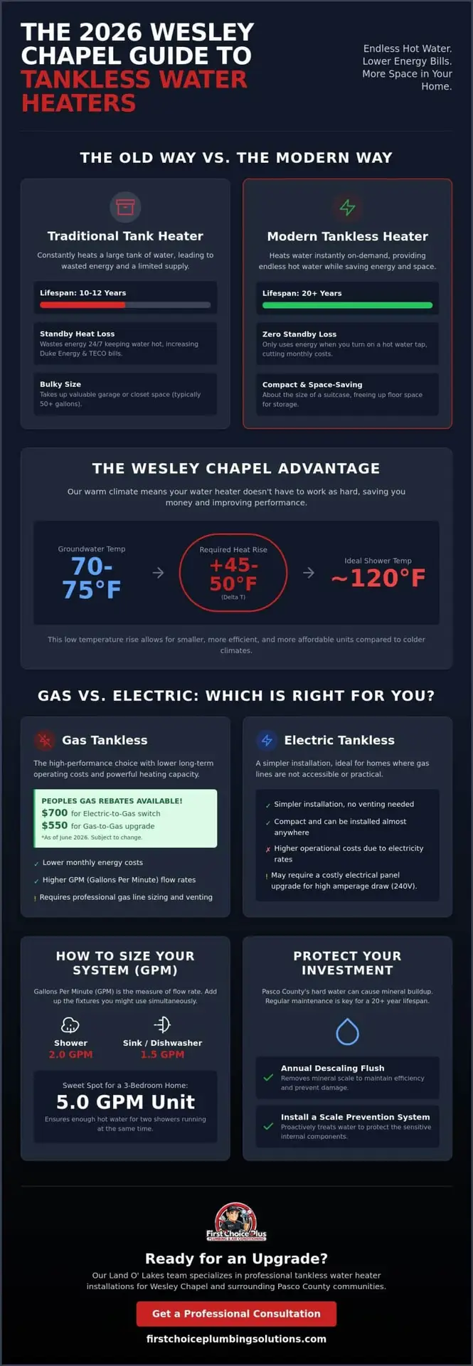 Tankless Water Heater Installation in Wesley Chapel, FL: 2026 Homeowner’s Buying Guide