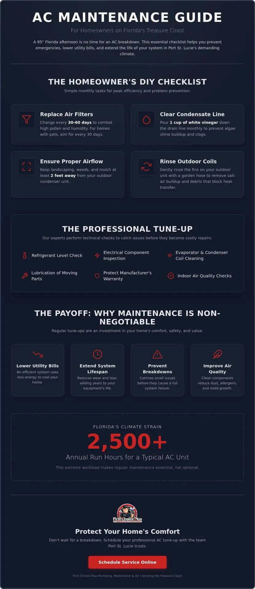 The Essential AC Maintenance Checklist for Tradition Port St. Lucie Homeowners 1 The Essential AC Maintenance Checklist for Tradition Port St. Lucie Homeowners
