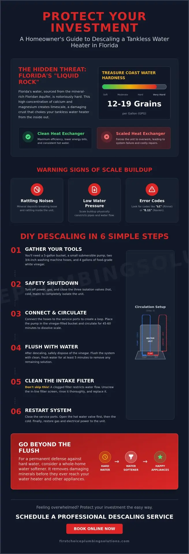 How to Descale a Tankless Water Heater in Florida: A 2026 Homeowner’s Guide 1 How to Descale a Tankless Water Heater in Florida: A 2026 Homeowner’s Guide