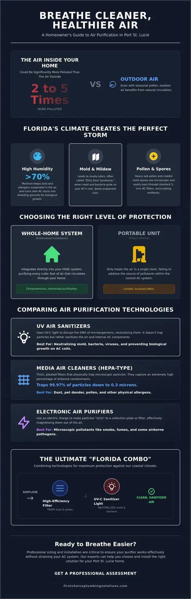 Expert Air Purifier Installation in Port St. Lucie: A 2026 Guide to Cleaner Indoor Air