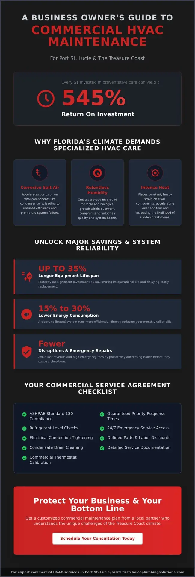 Commercial HVAC Maintenance Contract in Port St. Lucie: A 2026 Buying Guide