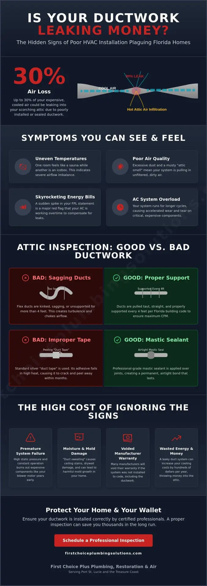 Signs of Poorly Installed Ductwork: A Guide for Port St. Lucie Homeowners