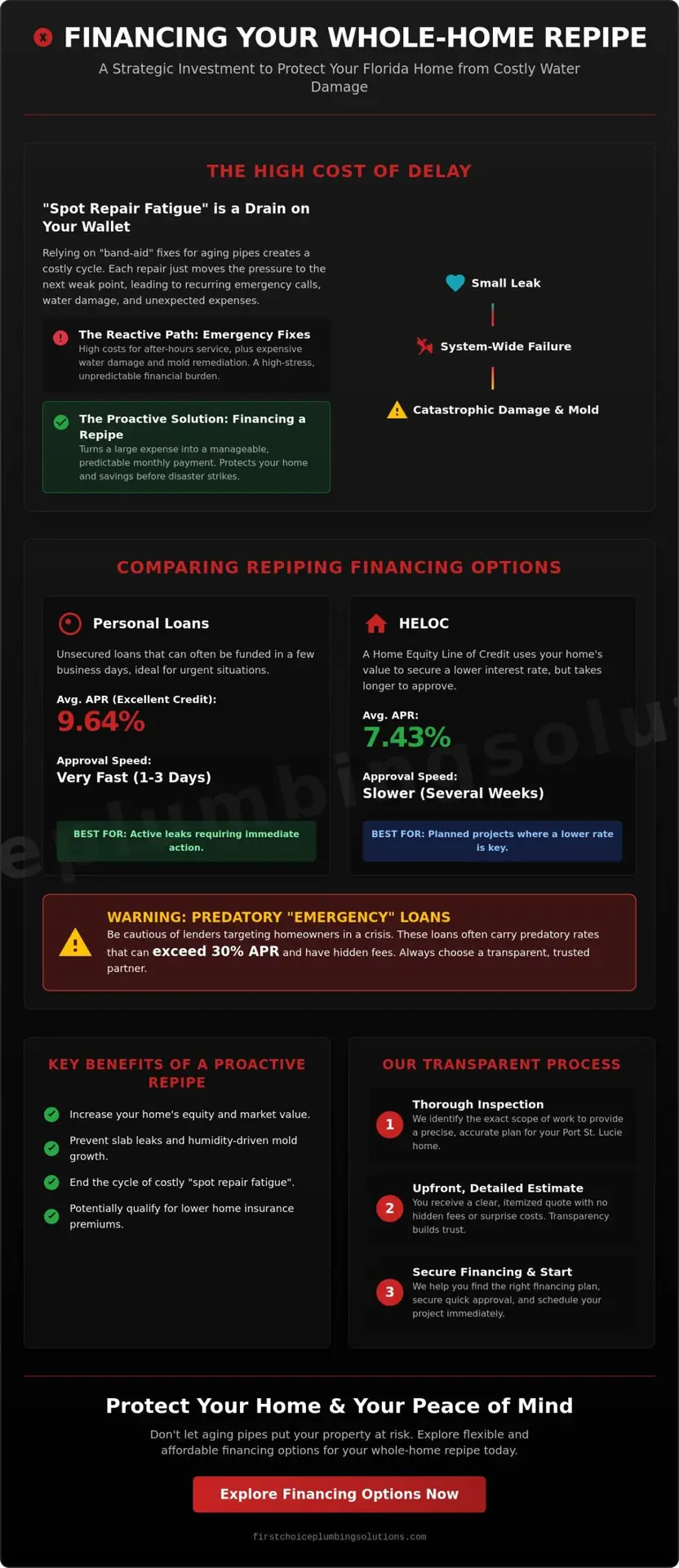 Repiping Financing Options: How to Fund Your Whole-Home Pipe Replacement in 2026 1 Repiping Financing Options: How to Fund Your Whole-Home Pipe Replacement in 2026