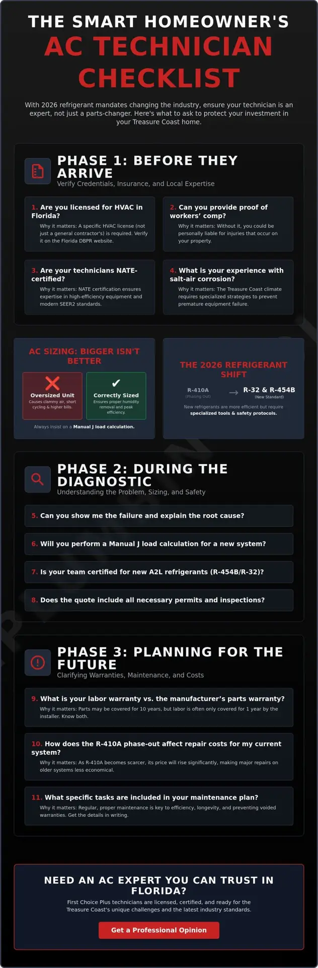 15 Essential Questions to Ask Your AC Technician: A 2026 Homeowner’s Checklist