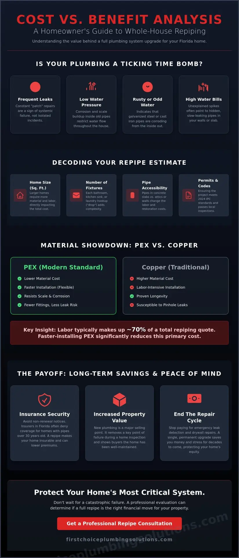 Cost vs. Benefit of Repiping: Is a Whole-House Upgrade Worth It in 2026?