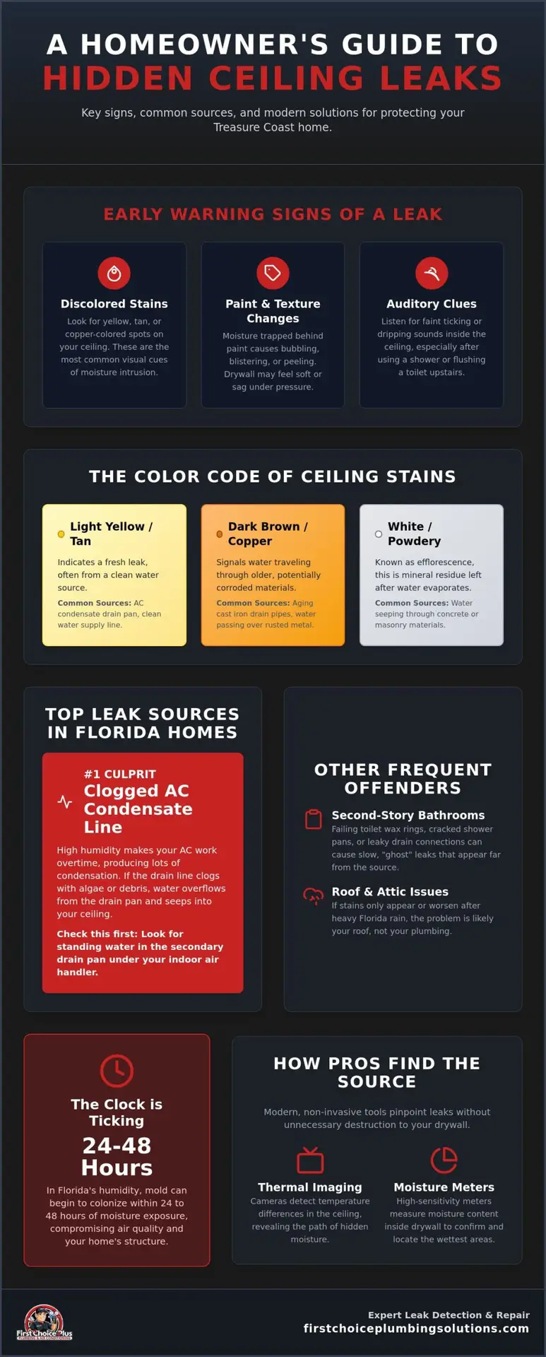 7 Warning Signs of a Hidden Water Leak in Your Ceiling: A Treasure Coast Checklist 1 7 Warning Signs of a Hidden Water Leak in Your Ceiling: A Treasure Coast Checklist