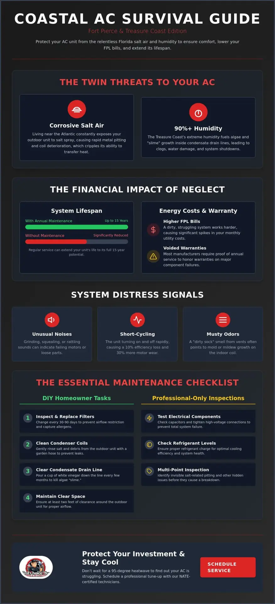 AC Maintenance in Fort Pierce: The 2026 Homeowner’s Essential Checklist