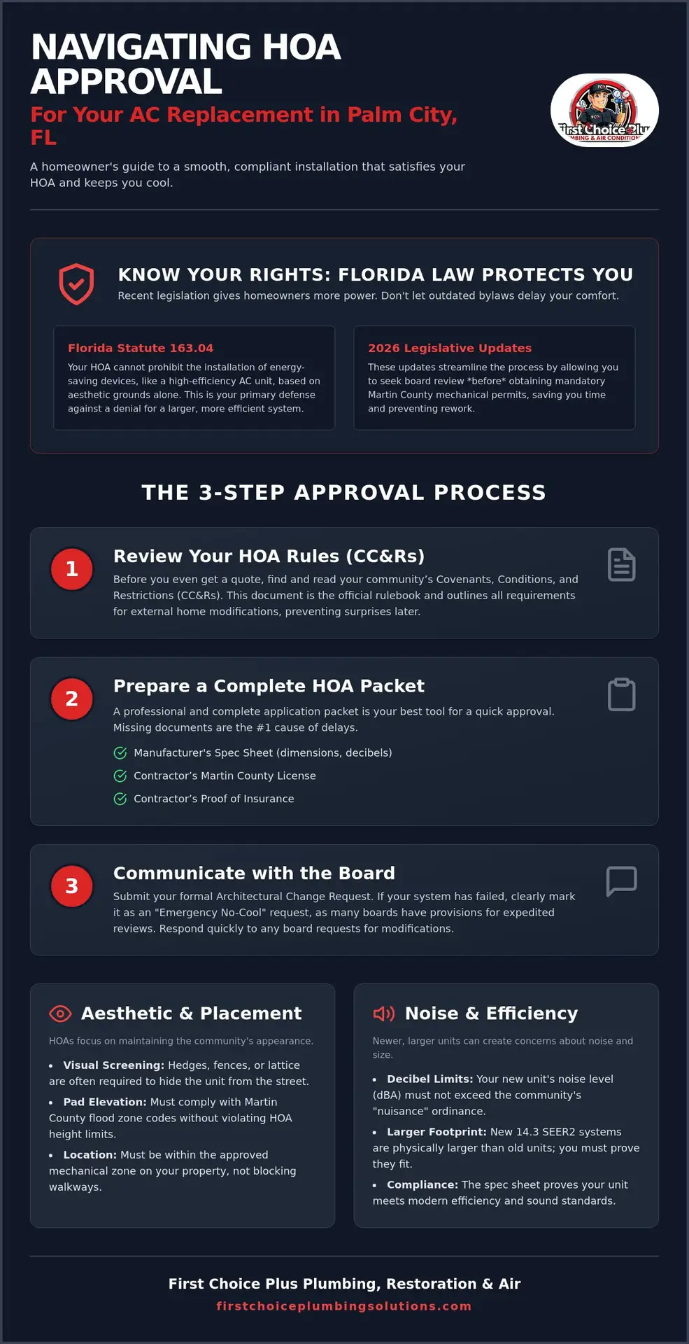 Getting HOA Approval for AC Replacement in Palm City: A 2026 Homeowner’s Guide 1 Getting HOA Approval for AC Replacement in Palm City: A 2026 Homeowner’s Guide