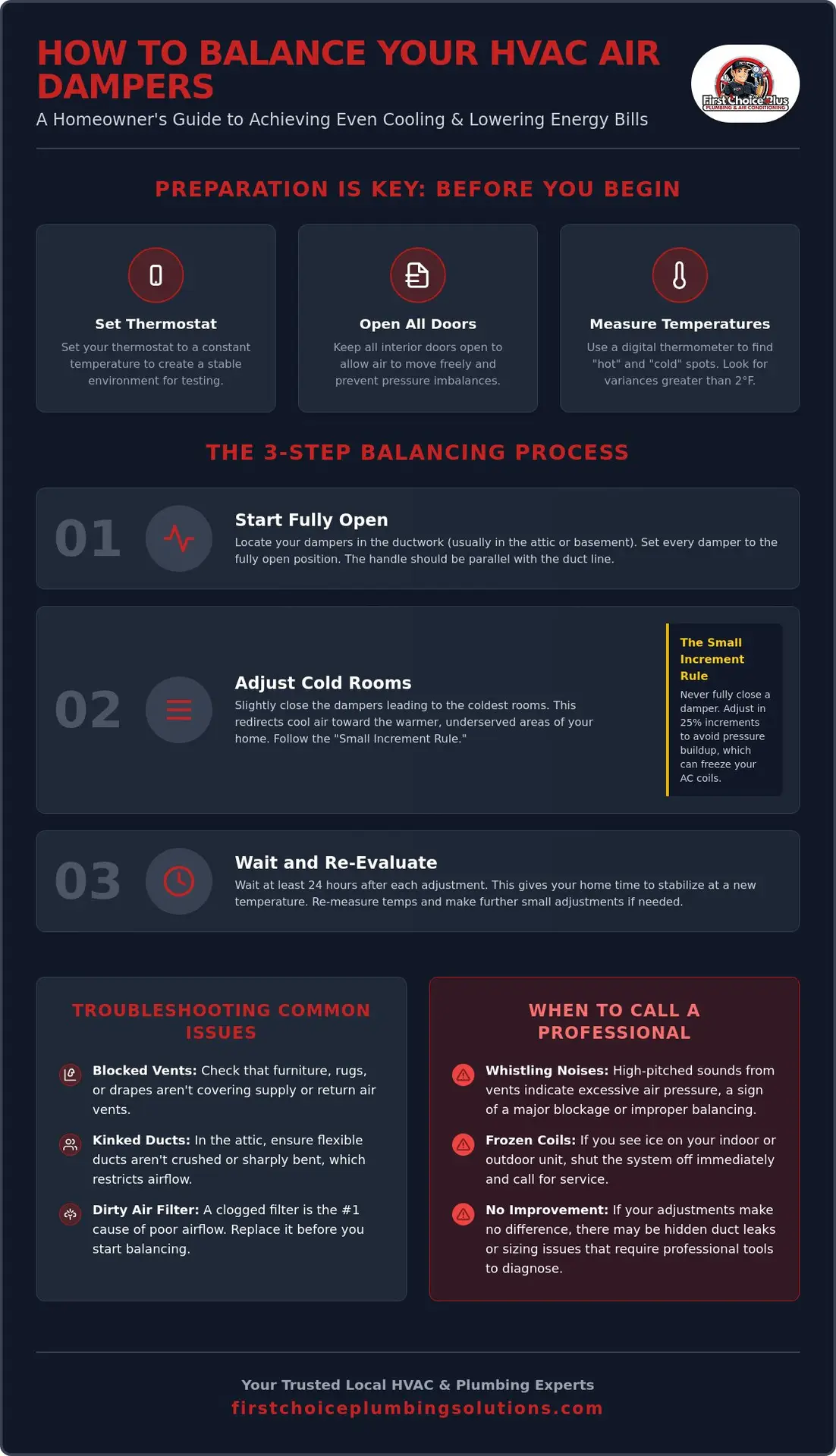How to Balance Air Dampers in HVAC System for Even Cooling (2026 Guide) 1 How to Balance Air Dampers in HVAC System for Even Cooling (2026 Guide)