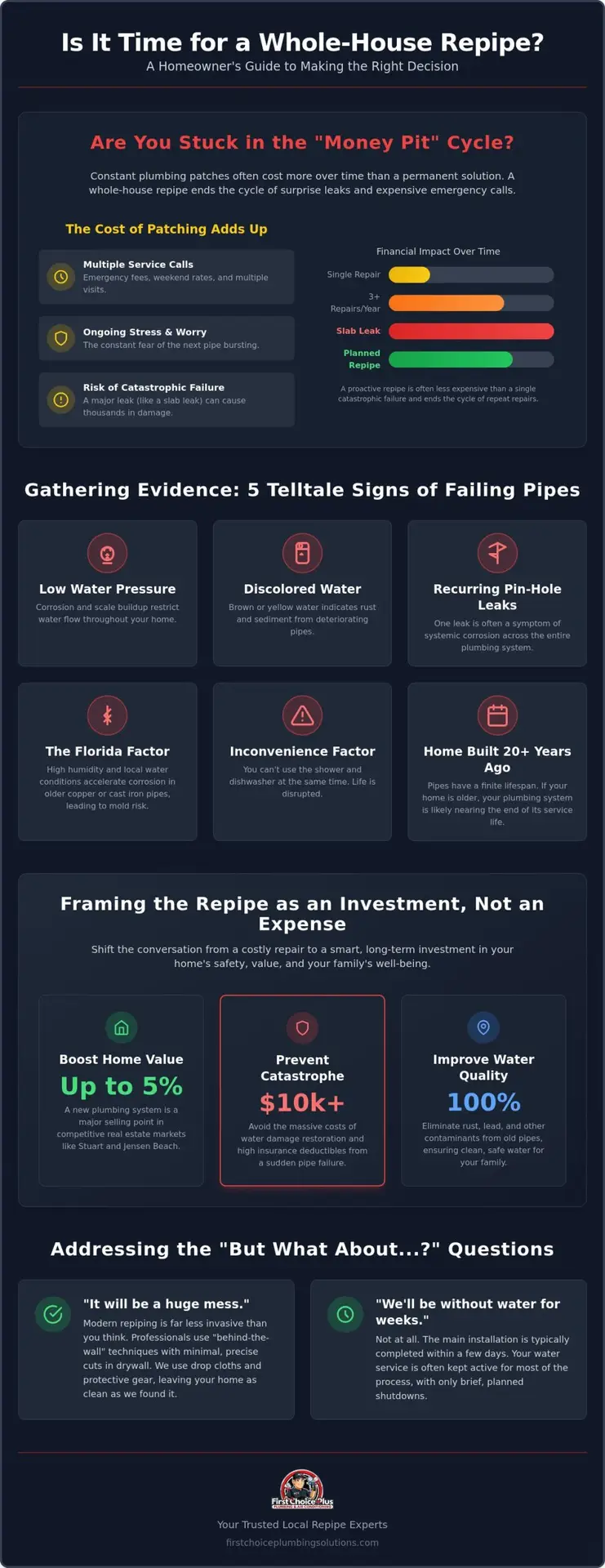 How to Explain the Need for a Whole-House Repipe to Your Spouse