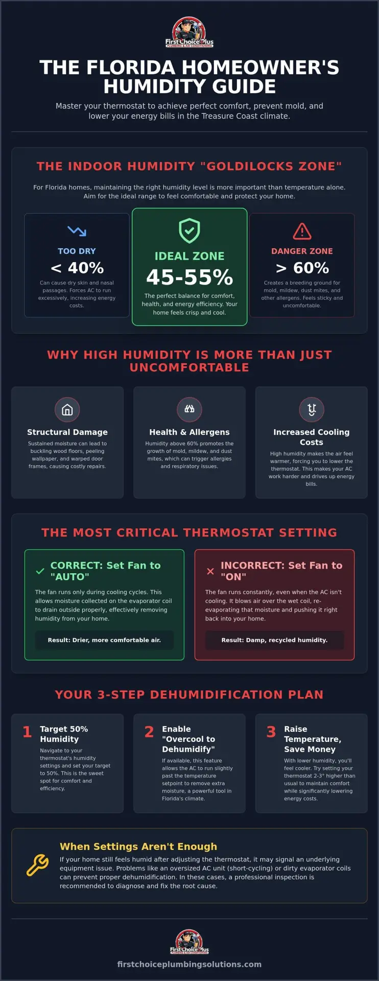 How to Set Humidity on Your Thermostat in the Florida Summer