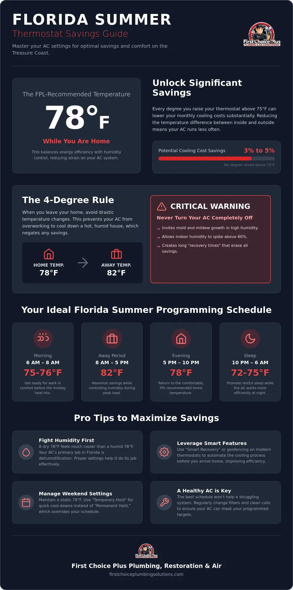 How to Set a Programmable Thermostat for Florida Summer Savings: A Local Guide 1 How to Set a Programmable Thermostat for Florida Summer Savings: A Local Guide