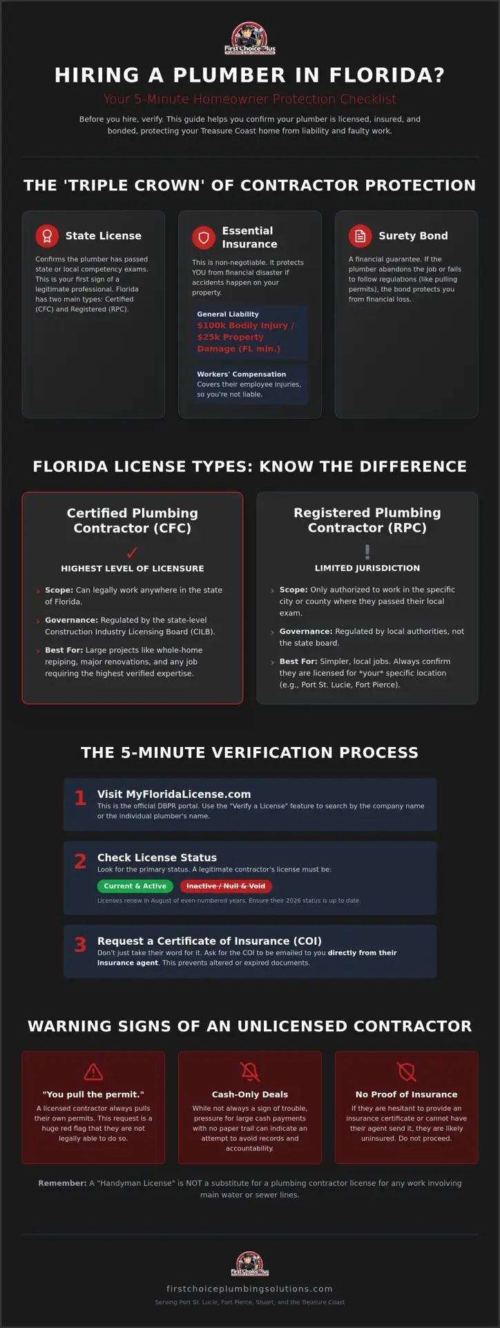 Is My Plumber Insured and Bonded? A Florida Homeowner’s 2026 Verification Checklist 1 Is My Plumber Insured and Bonded? A Florida Homeowner’s 2026 Verification Checklist