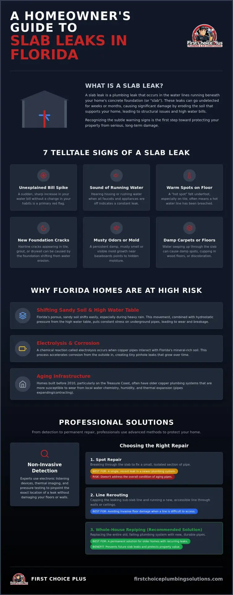 Signs of a Slab Leak in Florida Homes: The 2026 Homeowner’s Detection Guide