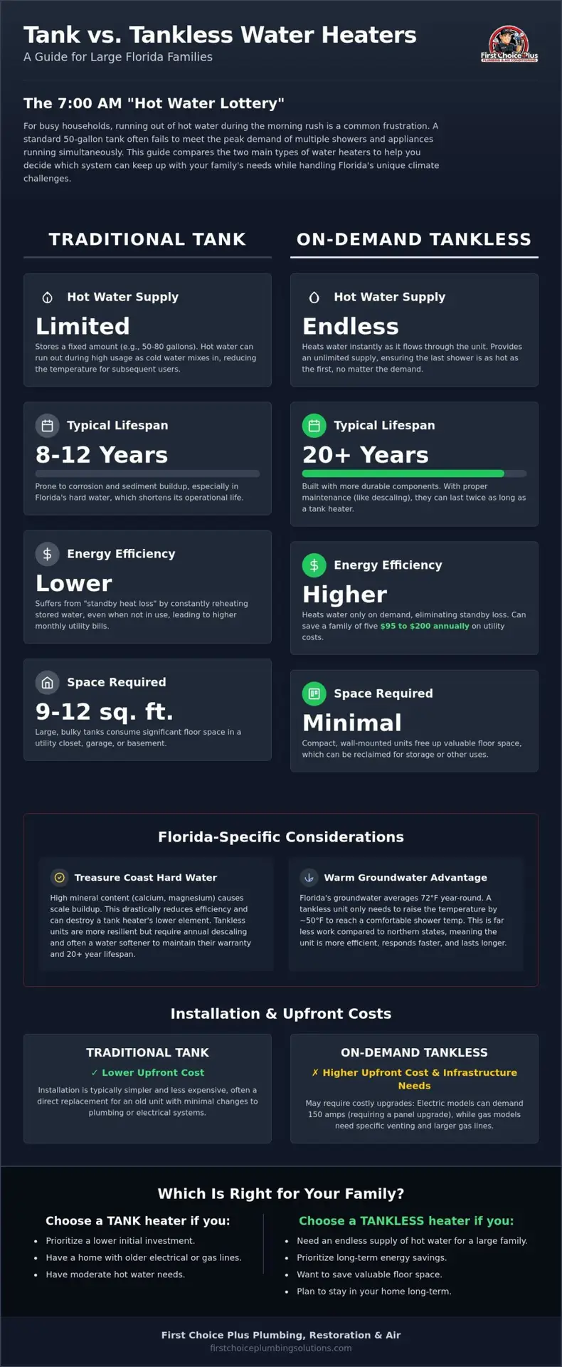 Tank Water Heater vs. Tankless for Large Families in Florida: 2026 Guide