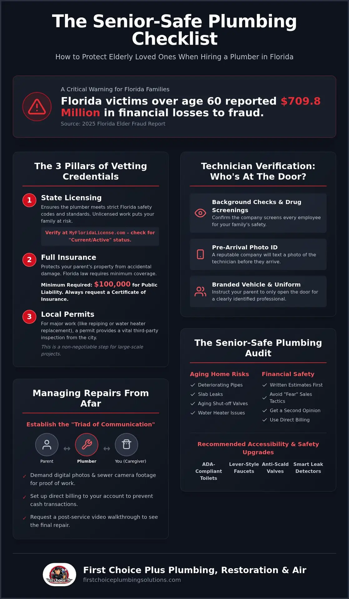 Vetting Checklist: Hiring a Trustworthy Plumber for Elderly Parents in Fort Pierce 1 Vetting Checklist: Hiring a Trustworthy Plumber for Elderly Parents in Fort Pierce