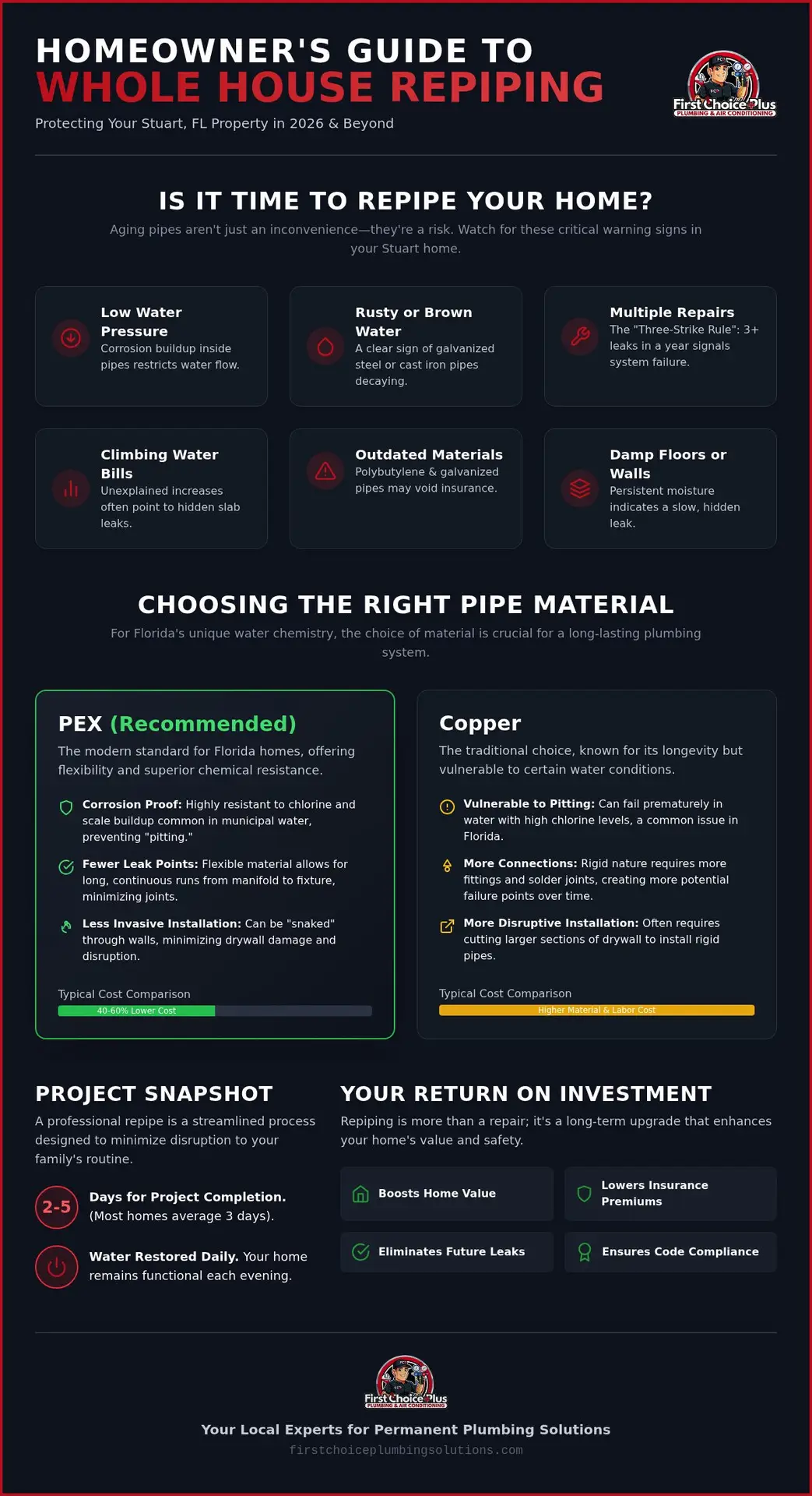Whole House Repipe Stuart: The 2026 Homeowner’s Buying Guide 1 Whole House Repipe Stuart: The 2026 Homeowner’s Buying Guide